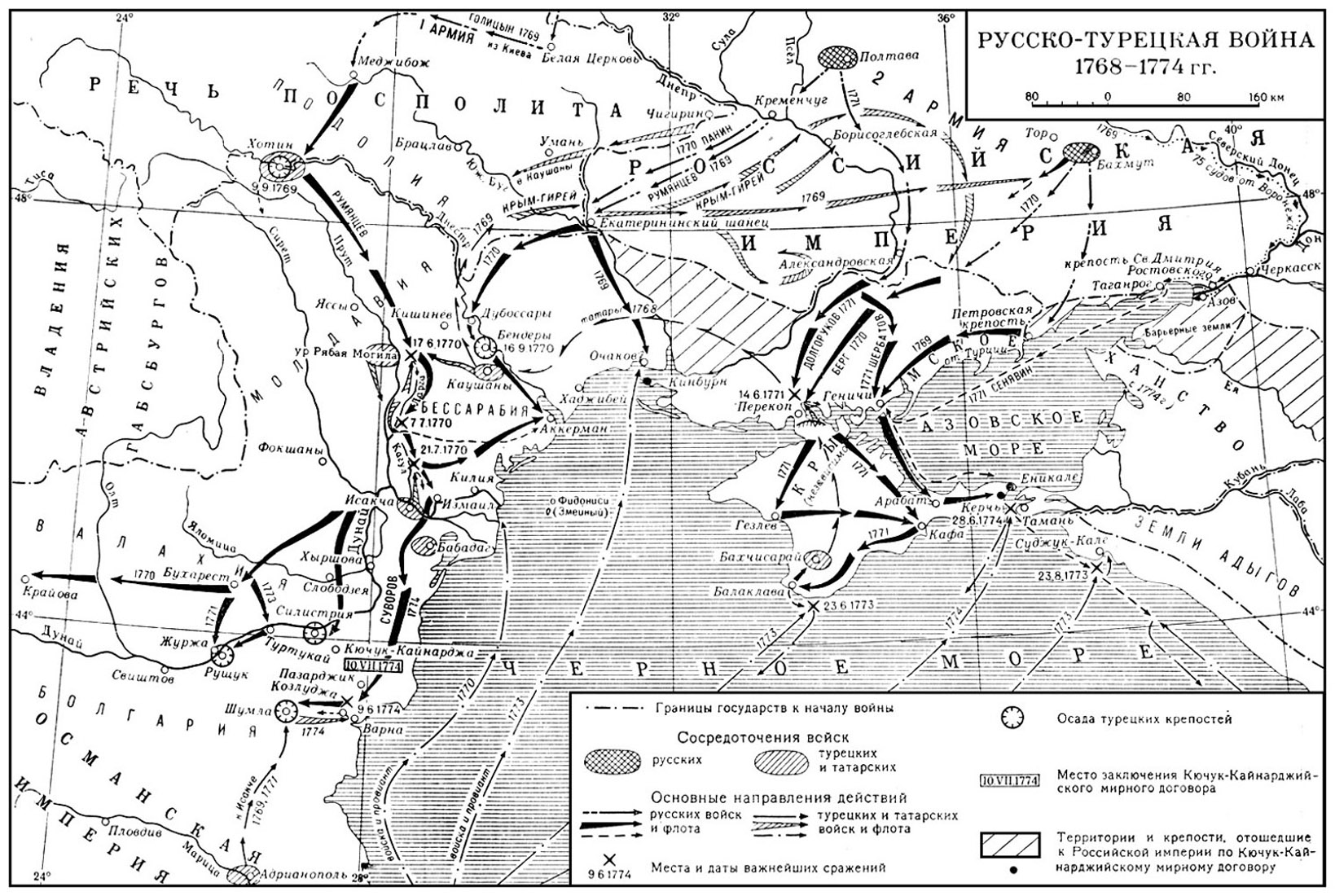 Русско-турецкая война 1768—1774 гг.