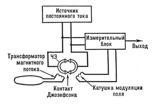 Сверхпроводящий магнитометр (схема)