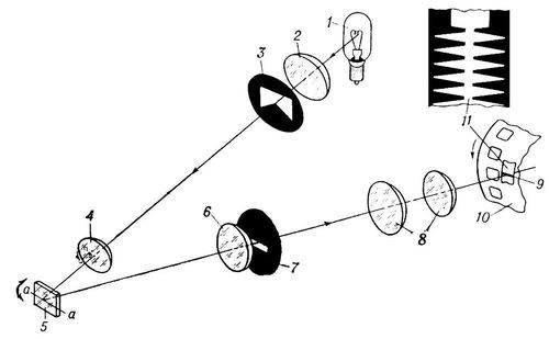 Светомодулирующее устройство для фотографической звукозаписи (схема)