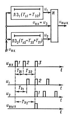 Селекция кодированной серии импульсов (схема)