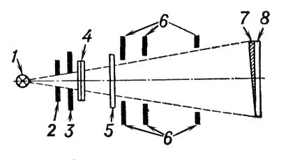 Сенситометр ФСР-41 (оптическая схема)