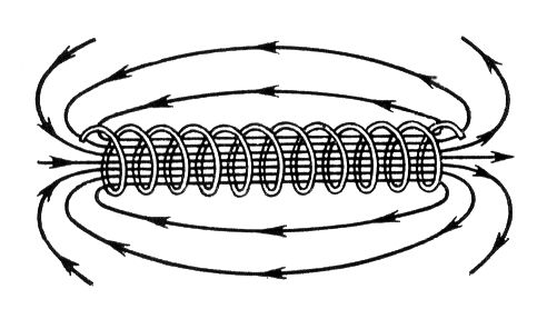 Силовые линии напряжённости магнитного поля в соленоиде
