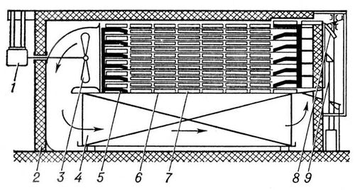 Скороморозильный конвейерный аппарат (схема)
