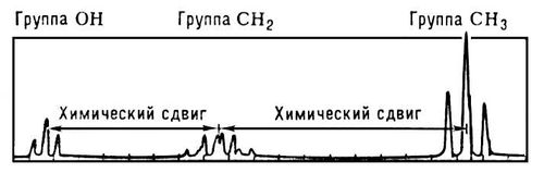 Спектр ЯМР протонов в этиловом спирте