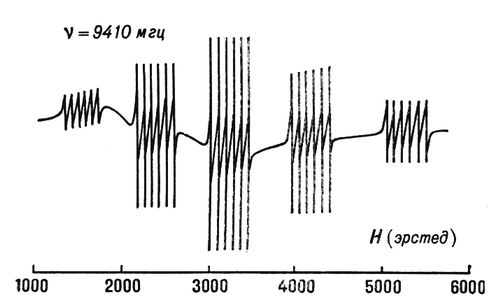 Спектр ЭПР иона марганца в кристалле метасиликата