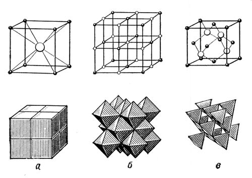 Структуры кристаллов