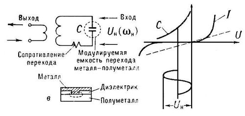 Схема параметрического усилителя