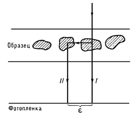 Схема двойного вульф-брэгговского рассеяния