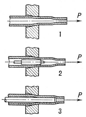 Схемы волочения труб