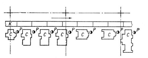 Схема конвейерной линии