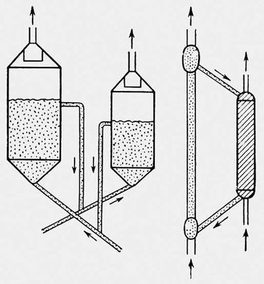 Схемы установок с циркулирующим катализатором