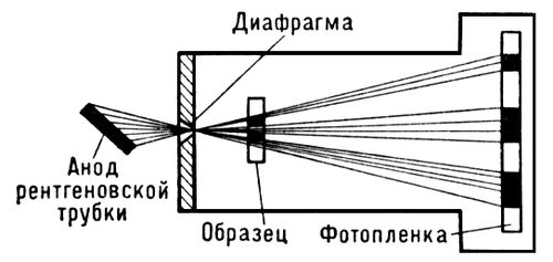 Схема проекционного рентгеновского микроскопа