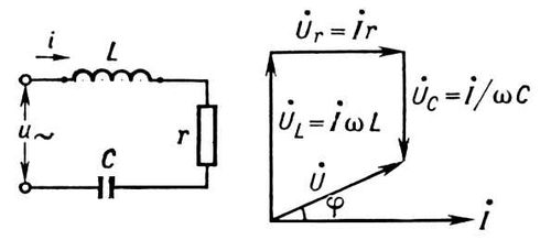 Схема и векторная диаграмма цепи переменного тока с последовательным соединением индуктивности, активного сопротивления и ёмкост