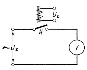 Схема действия векторметра