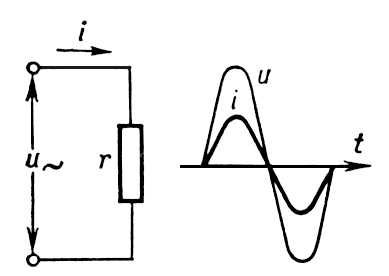Схема и графики напряжения и тока в цепи, содержащей активное сопротивление