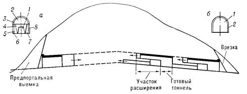 Схемы сооружения тоннеля