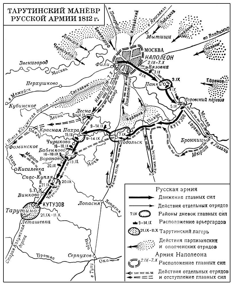 Тарутинский манёвр 1812 г. (карта)
