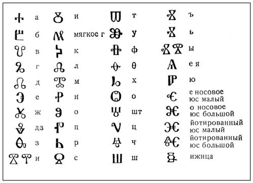 Таблица глаголического алфавита