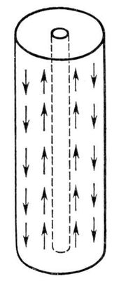 Термодиффузионная разделительная колонка (схема)