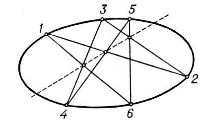 Теорема Паскаля