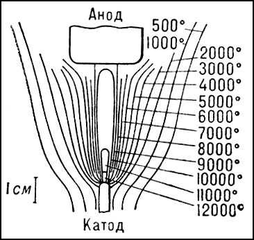 Температура в различных участках шнура электрической дуги