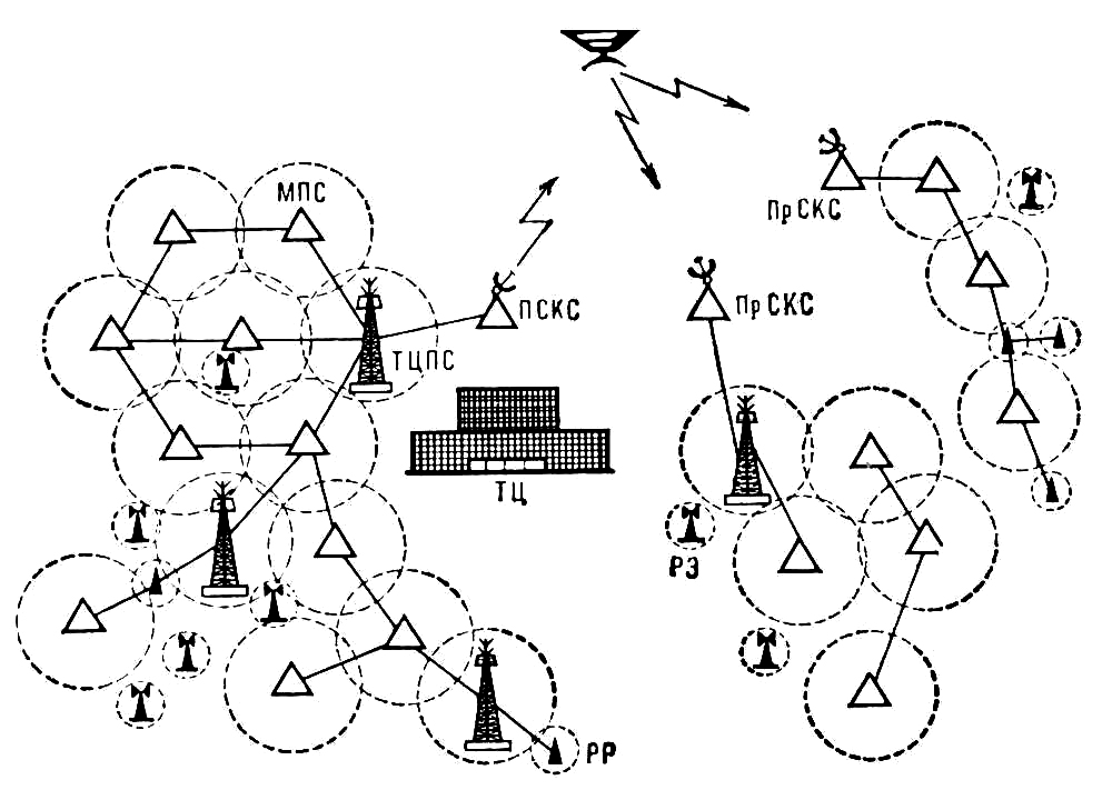 Телевизионная передающая сеть (структура)