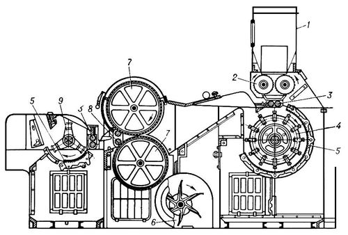 Трепальная машина для хлопка (схема)