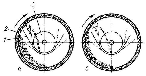Триерные цилиндры (схема работы)