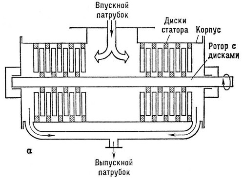 Турбомолекулярный насос (схема)