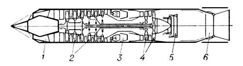 Турбореактивный двигатель (схема)