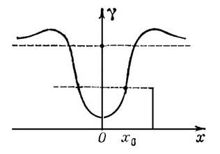 Угловое распределение интенсивности потока частиц при эффекте теней