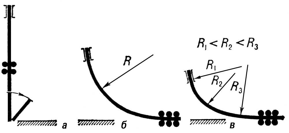 УНРС вертикального, радиального, криволинейного типов (схемы)