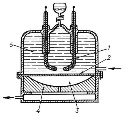 Устройство для электрогидравлической штамповки (схема)