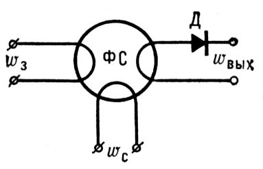 Ферритдиодная ячейка (схема)