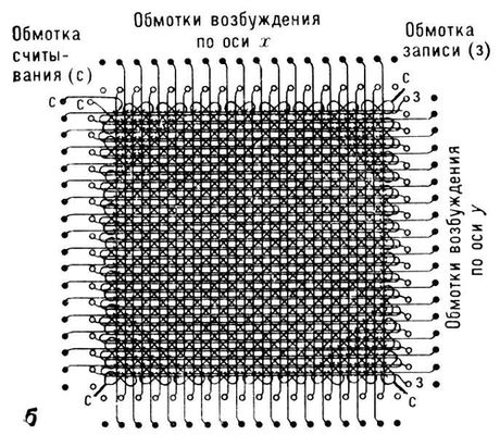 Ферритовая матрица (электрическая схема)
