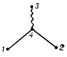 Фейнмана диаграммы. Рис.