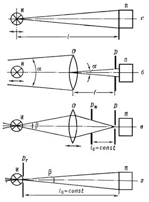 Фотометры (оптические схемы)