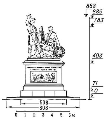 Фронтальный план памятника, составленный по фототеодолитным снимкам