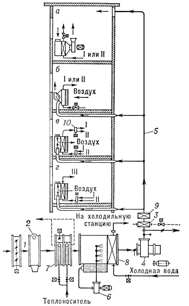 Центральная одноканальная водовоздушная система кондиционирования воздуха. Схема