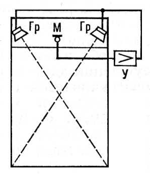 Централизованная система звукоусиления (схема)