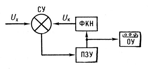 Цифровой вольтметр постоянного тока (схема)