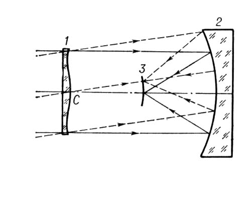 Шмидта телескоп (оптическая схема)