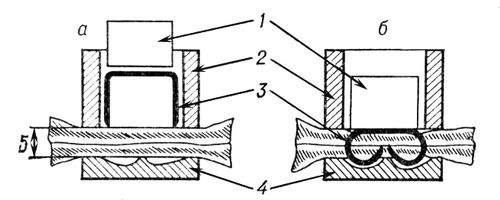Шьющий механизм (схема работы)