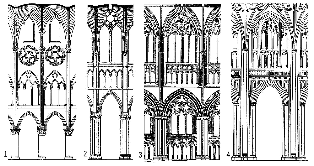 Эволюция интерьера готического храма