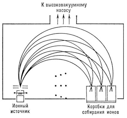 Электромагнитное разделительное устройство (схема)