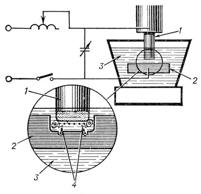 Электроэрозионный метод обработки (схема)