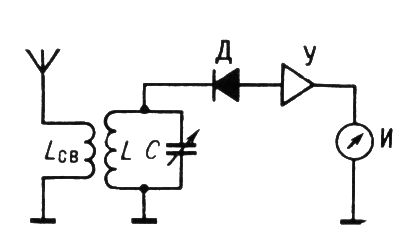 Электрический резонансный частотометр (схема)