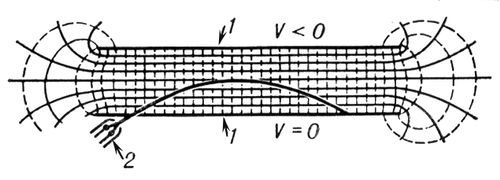 Электронный пучок в однородном поле плоского конденсатора