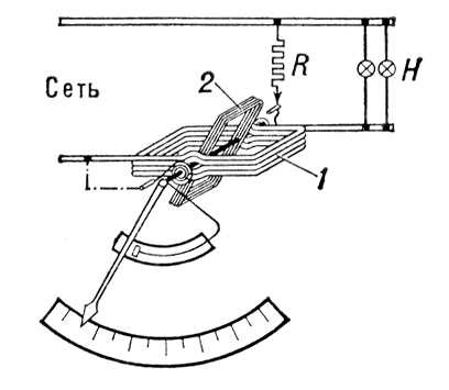Электродинамический ваттметр (схема устройства и включения)