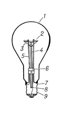 Электрическая лампа накаливания (схема)